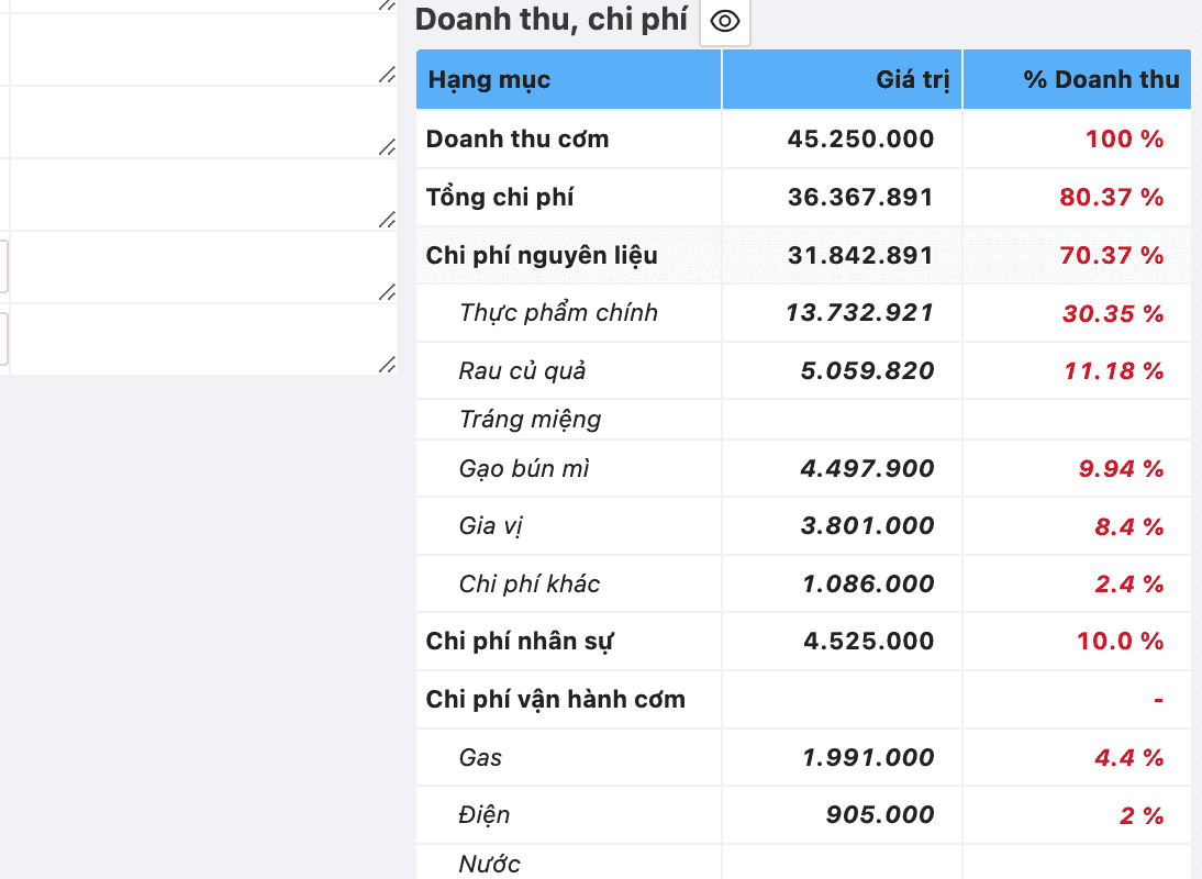 Báo cáo dự trù